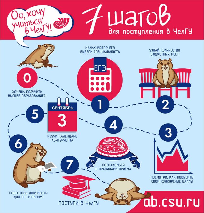 Как поступить в ЧелГУ